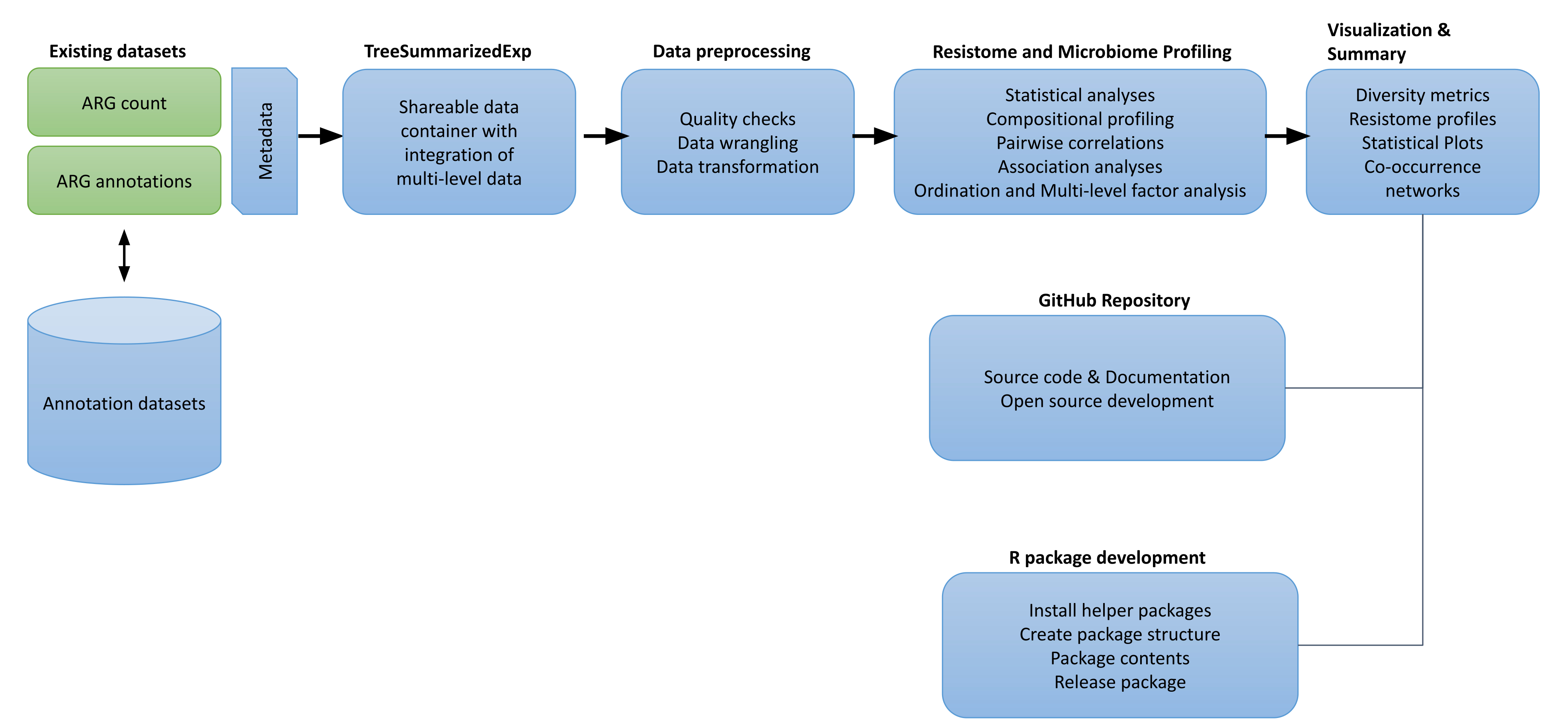 Workflow of proposed framework